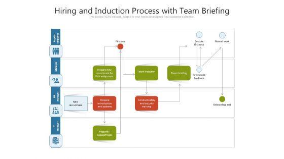 Hiring_And_Induction_Process_With_Team_Briefing_Ppt_PowerPoint_Presentation_Inspiration_PDF_Slide_1.jpg