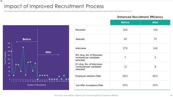 Hiring_New_Employees_At_Workplace_Ppt_PowerPoint_Presentation_Complete_Deck_With_Slides_Slide_46.jpg