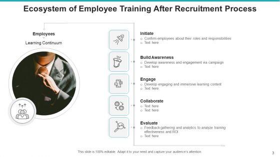 Hiring_Training_Evaluation_Measurement_Ppt_PowerPoint_Presentation_Complete_Deck_With_Slides_Slide_3.jpg
