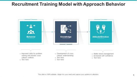 Hiring_Training_Evaluation_Measurement_Ppt_PowerPoint_Presentation_Complete_Deck_With_Slides_Slide_8.jpg