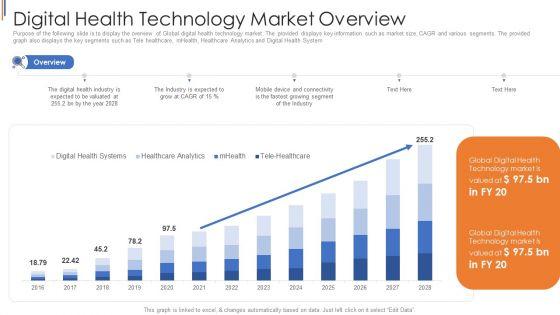 His_Capital_Funding_Elevator_Digital_Health_Technology_Market_Overview_Professional_PDF_Slide_1.jpg