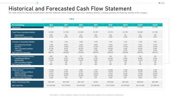 Historical_And_Forecasted_Cash_Flow_Statement_Ppt_Slides_File_Formats_PDF_Slide_1.jpg