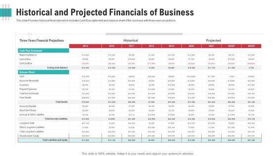 Historical_And_Projected_Financials_Of_Business_Ppt_Pictures_Graphics_Template_PDF_Slide_1.jpg