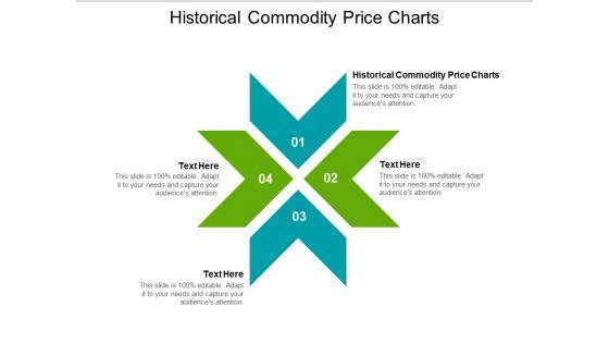 Historical_Commodity_Price_Charts_Ppt_PowerPoint_Presentation_File_Elements_Cpb_Slide_1.jpg