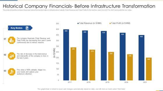 Historical_Company_Financials-_Before_Infrastructure_Transformation_Microsoft_PDF_Slide_1.jpg