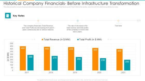 Historical_Company_Financials_Before_Infrastructure_Transformation_Ppt_Ideas_Master_Slide_PDF_Slide_1.jpg