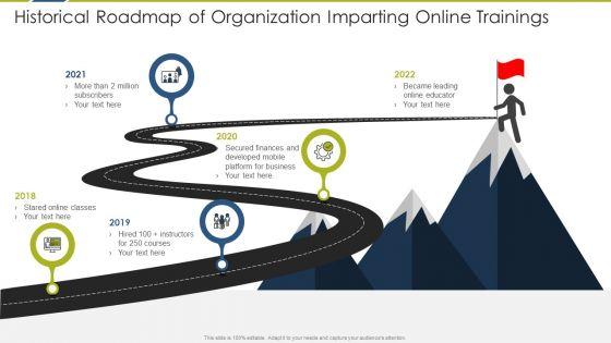 Historical_Roadmap_Retail_Growth_Ppt_PowerPoint_Presentation_Complete_Deck_With_Slides_Slide_5.jpg