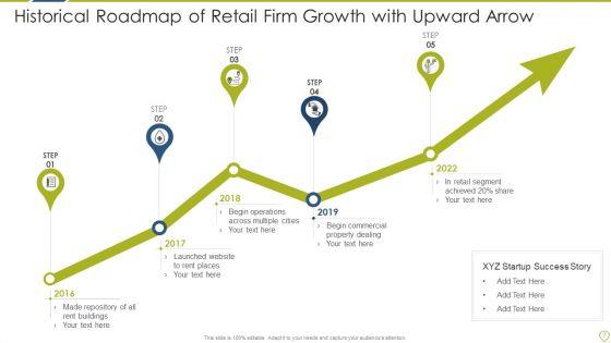 Historical_Roadmap_Retail_Growth_Ppt_PowerPoint_Presentation_Complete_Deck_With_Slides_Slide_7.jpg