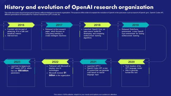 History_And_Evolution_Of_Openai_Research_Organization_Chat_Generative_Pre_Trained_Transformer_Ideas_PDF_Slide_1.jpg