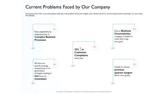 Hit_And_Trial_Approach_Current_Problems_Faced_By_Our_Company_Ppt_Professional_Slide_Portrait_PDF_Slide_1.jpg