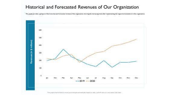 Hit_And_Trial_Approach_Historical_And_Forecasted_Revenues_Of_Our_Organization_Ppt_Layouts_Ideas_PDF_Slide_1.jpg