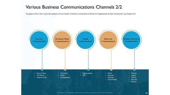 Hit_And_Trial_Approach_Ppt_PowerPoint_Presentation_Complete_Deck_With_Slides_Slide_18.jpg
