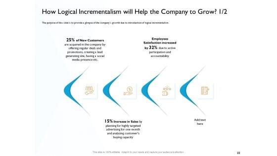 Hit_And_Trial_Approach_Ppt_PowerPoint_Presentation_Complete_Deck_With_Slides_Slide_22.jpg