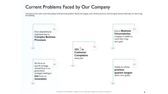 Hit_And_Trial_Approach_Ppt_PowerPoint_Presentation_Complete_Deck_With_Slides_Slide_6.jpg