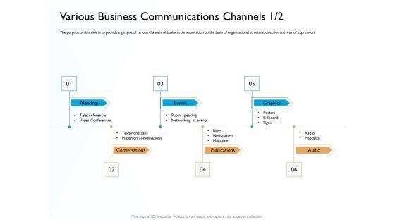 Hit_And_Trial_Approach_Various_Business_Communications_Channels_Audio_Ppt_Professional_Tips_PDF_Slide_1.jpg