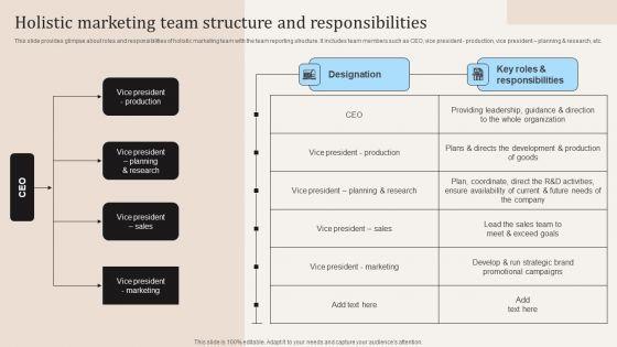 Holistic_Marketing_Team_Structure_And_Responsibilities_Ppt_PowerPoint_Presentation_Diagram_Images_PDF_Slide_1.jpg