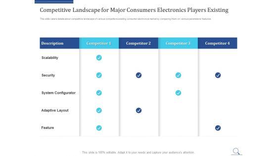 Home_Appliances_Producer_Seed_Funding_Elevator_Pitch_Deck_Ppt_PowerPoint_Presentation_Complete_Deck_With_Slides_Slide_19.jpg