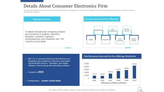 Home_Appliances_Producer_Seed_Funding_Elevator_Pitch_Deck_Ppt_PowerPoint_Presentation_Complete_Deck_With_Slides_Slide_3.jpg