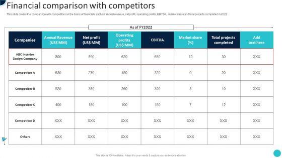 Home_Decoration_Company_Profile_Financial_Comparison_With_Competitors_Clipart_PDF_Slide_1.jpg