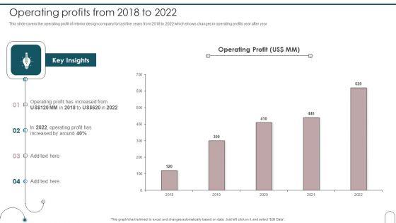 Home_Interior_Design_And_Decoration_Company_Profile_Operating_Profits_From_2018_To_2022_Introduction_PDF_Slide_1.jpg