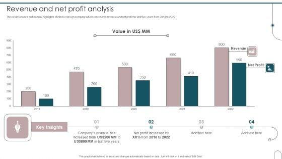 Home_Interior_Design_And_Decoration_Company_Profile_Revenue_And_Net_Profit_Analysis_Summary_PDF_Slide_1.jpg