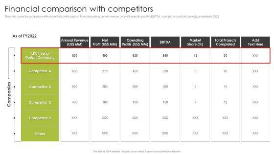 Home_Interior_Styling_Services_Company_Profile_Financial_Comparison_With_Competitors_Ideas_PDF_Slide_1.jpg