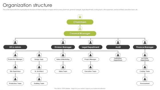 Home_Interior_Styling_Services_Company_Profile_Organization_Structure_Slides_PDF_Slide_1.jpg