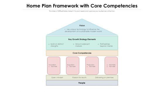 Home_Plan_Framework_With_Core_Competencies_Ppt_PowerPoint_Presentation_File_Templates_PDF_Slide_1.jpg