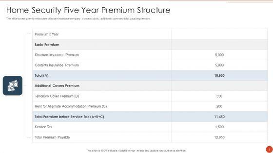 Home_Security_Ppt_PowerPoint_Presentation_Complete_With_Slides_Slide_6.jpg