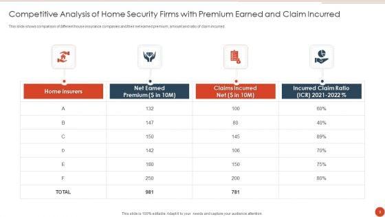 Home_Security_Ppt_PowerPoint_Presentation_Complete_With_Slides_Slide_9.jpg