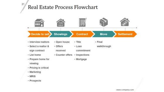 Home_Selling_Process_Ppt_PowerPoint_Presentation_Complete_Deck_With_Slides_Slide_21.jpg
