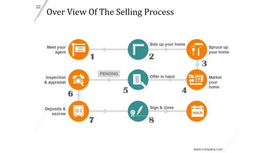 Home_Selling_Process_Ppt_PowerPoint_Presentation_Complete_Deck_With_Slides_Slide_22.jpg