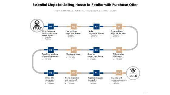 Home_Selling_Process_Strategy_Management_Ppt_PowerPoint_Presentation_Complete_Deck_Slide_3.jpg