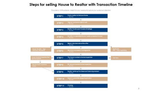 Home_Selling_Process_Strategy_Management_Ppt_PowerPoint_Presentation_Complete_Deck_Slide_9.jpg