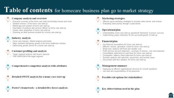 Homecare_Business_Plan_Go_To_Market_Strategy_Slide_3.jpg