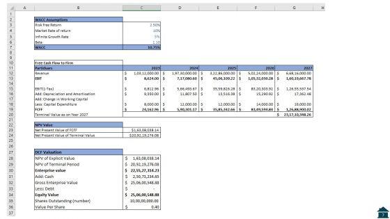 Homecare_Business_Plan_Go_To_Market_Strategy_Slide_7.jpg
