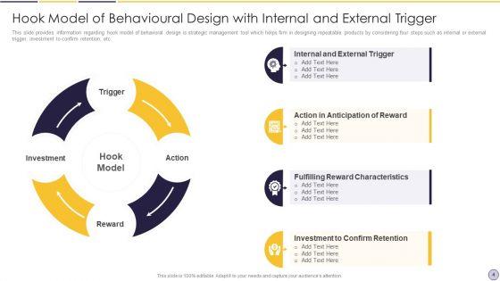 Hook_Framework_Of_Behavioural_Design_Ppt_PowerPoint_Presentation_Complete_Deck_With_Slides_Slide_4.jpg