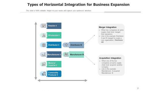 Horizontal_Merger_Integration_Financials_Ppt_PowerPoint_Presentation_Complete_Deck_Slide_2.jpg