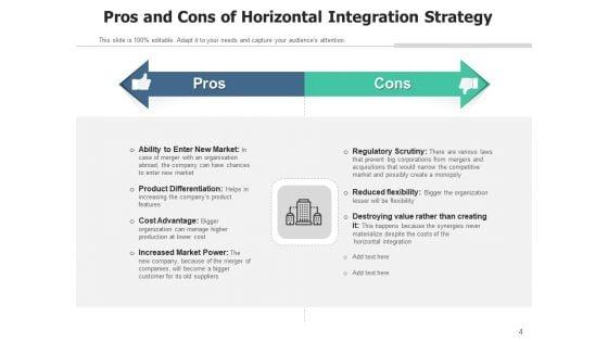 Horizontal_Merger_Integration_Financials_Ppt_PowerPoint_Presentation_Complete_Deck_Slide_4.jpg