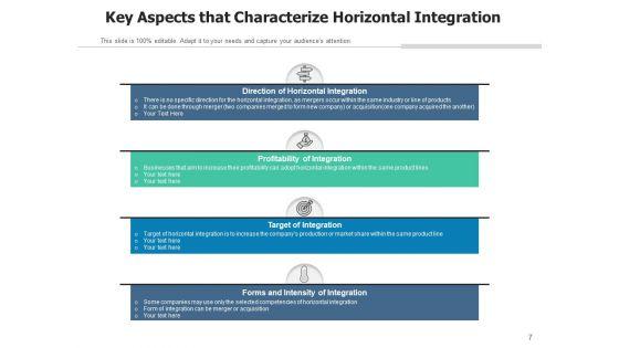 Horizontal_Merger_Integration_Financials_Ppt_PowerPoint_Presentation_Complete_Deck_Slide_7.jpg