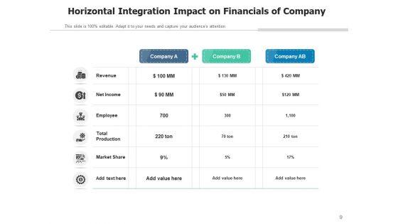 Horizontal_Merger_Integration_Financials_Ppt_PowerPoint_Presentation_Complete_Deck_Slide_9.jpg