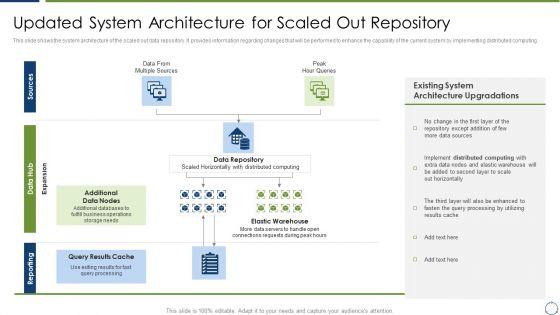 Horizontal_Scaling_Technique_For_Information_Updated_System_Architecture_For_Scaled_Out_Repository_Summary_PDF_Slide_1.jpg
