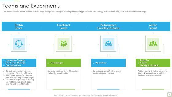 Hoshin_Kanri_Pitch_Deck_Ppt_PowerPoint_Presentation_Complete_Deck_With_Slides_Slide_21.jpg