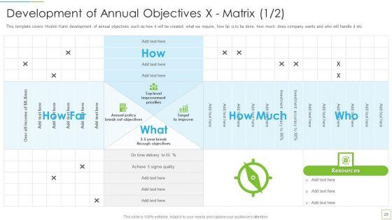 Hoshin_Kanri_Pitch_Deck_Ppt_PowerPoint_Presentation_Complete_Deck_With_Slides_Slide_29.jpg