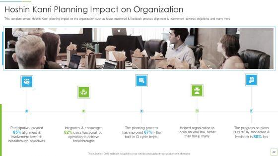 Hoshin_Kanri_Pitch_Deck_Ppt_PowerPoint_Presentation_Complete_Deck_With_Slides_Slide_42.jpg