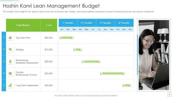 Hoshin_Kanri_Pitch_Deck_Ppt_PowerPoint_Presentation_Complete_Deck_With_Slides_Slide_43.jpg