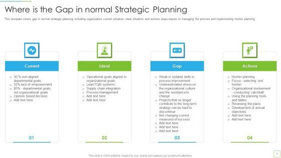 Hoshin_Kanri_Pitch_Deck_Ppt_PowerPoint_Presentation_Complete_Deck_With_Slides_Slide_7.jpg