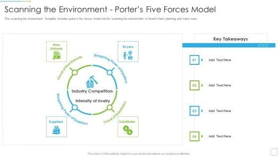 Hoshin_Kanri_Pitch_Deck_Scanning_The_Environment_Porters_Five_Forces_Model_Information_PDF_Slide_1.jpg
