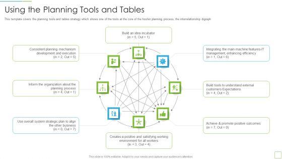 Hoshin_Kanri_Pitch_Deck_Using_The_Planning_Tools_And_Tables_Structure_PDF_Slide_1.jpg