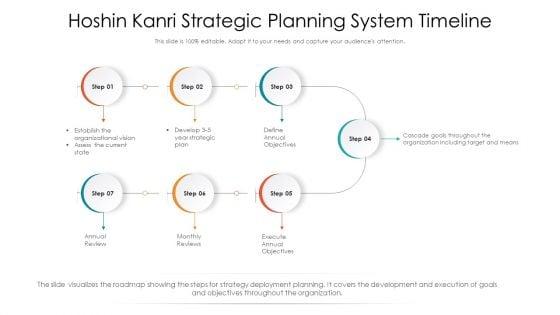 Hoshin_Kanri_Strategic_Planning_System_Timeline_Ppt_PowerPoint_Presentation_File_Professional_PDF_Slide_1.jpg
